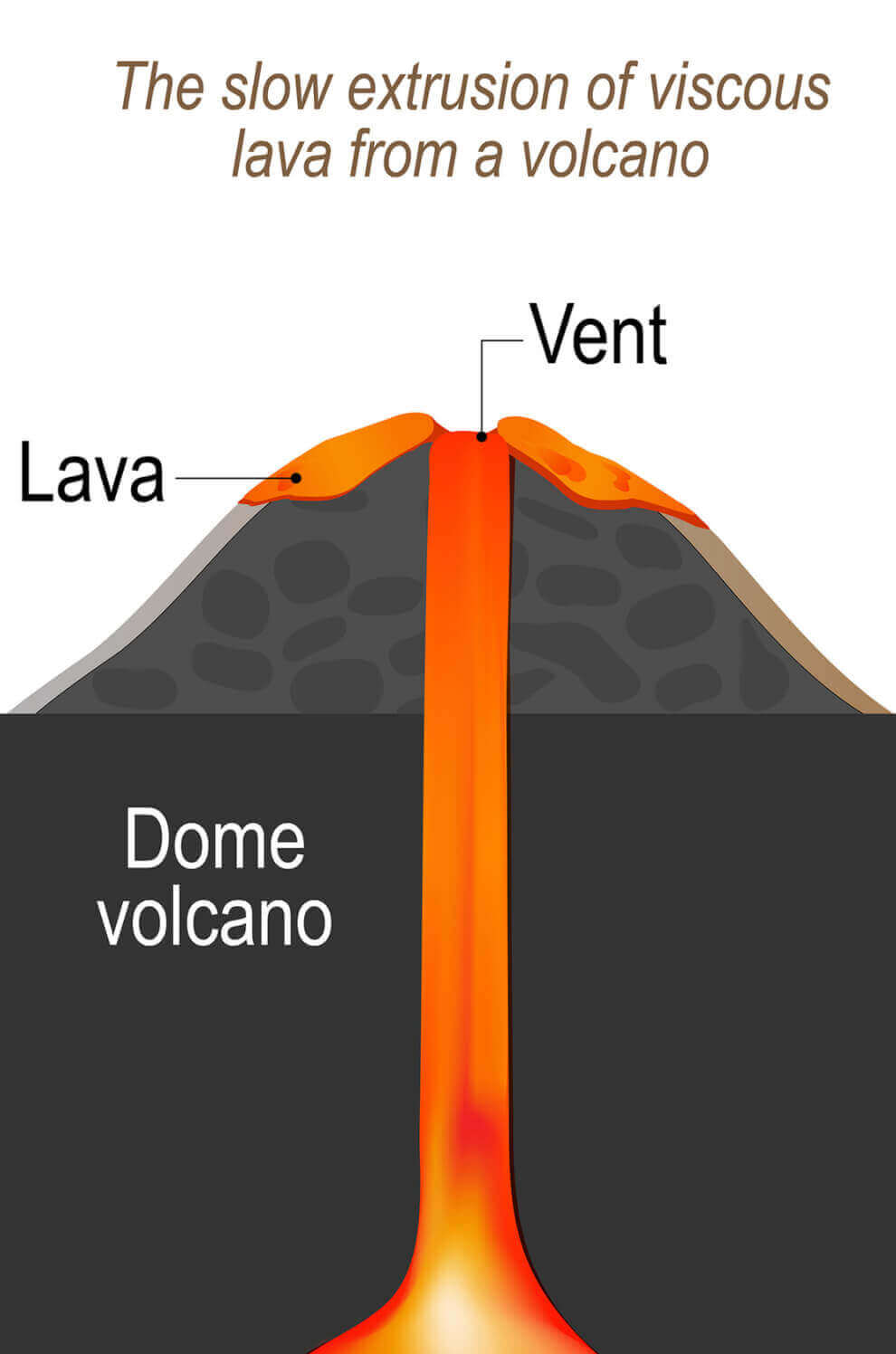 Volcano types.